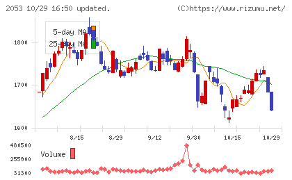 中部飼料チャート