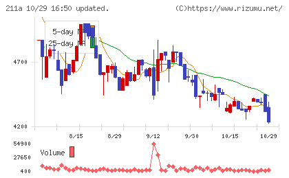カドス・コーポレーションチャート