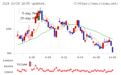 ＪＡＣ　Ｒｅｃｒｕｉｔｍｅｎｔチャート