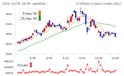 フィットイージーチャート