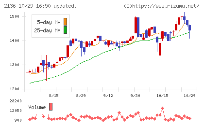 ヒップチャート