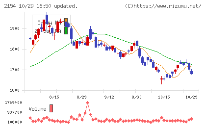 オープンアップグループチャート