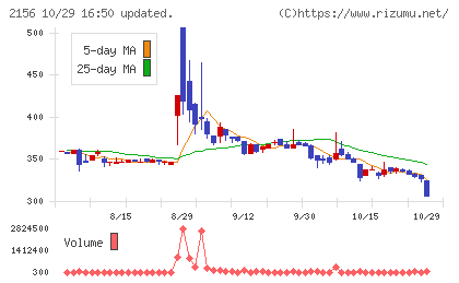 セーラー広告チャート