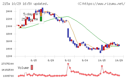 タイミーチャート