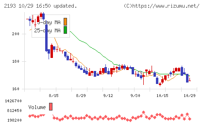 クックパッドチャート