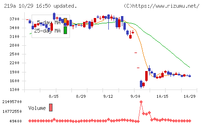 Heartseedチャート