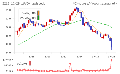 カンロチャート