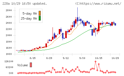 オプロチャート