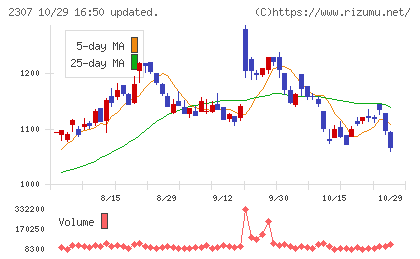 クロスキャットチャート