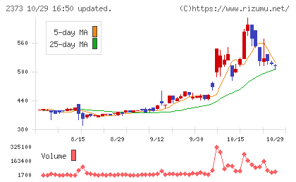ケア２１チャート