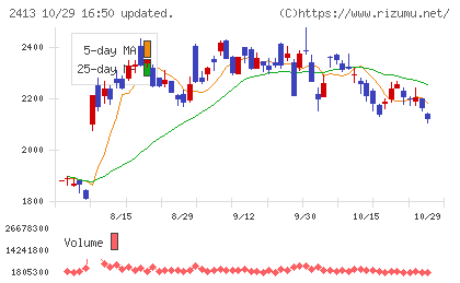 エムスリーチャート