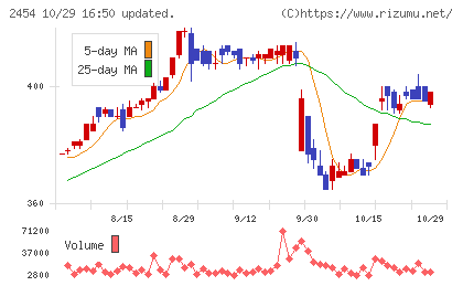 オールアバウトチャート