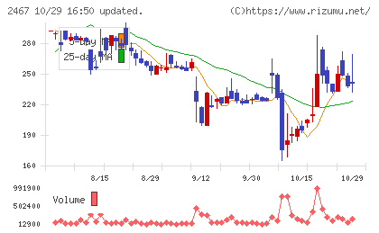 ＶＬＣセキュリティチャート