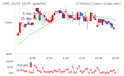 翻訳センターチャート