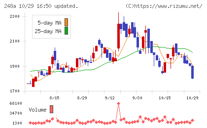 キッズスターチャート