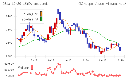 日水コンチャート