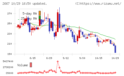 イメージ　ワンチャート