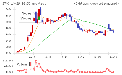 木徳神糧チャート