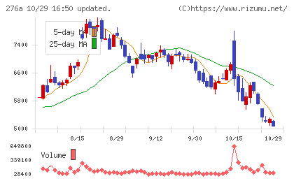 ククレブ・アドバイザーズチャート