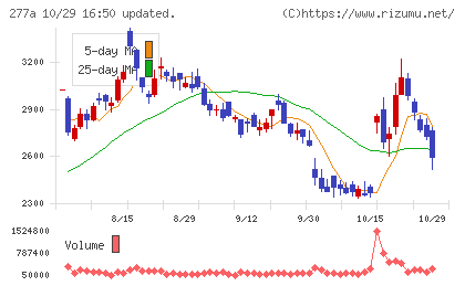グロービングチャート