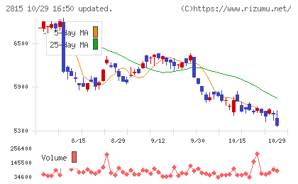 アリアケジャパンチャート