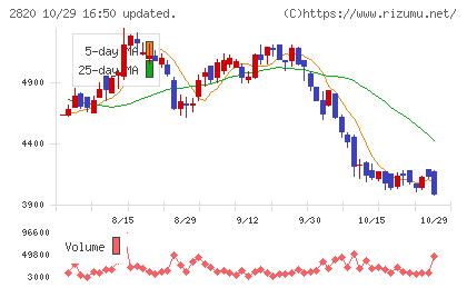 やまみチャート
