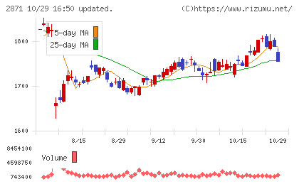ニチレイチャート