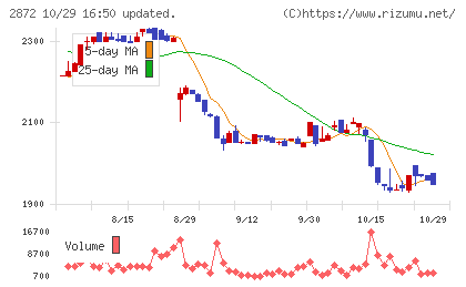 セイヒョーチャート