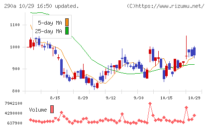 Ｓｙｎｓｐｅｃｔｉｖｅチャート