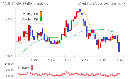 ケンコーマヨネーズチャート