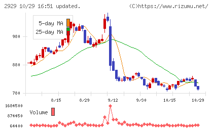ファーマフーズチャート