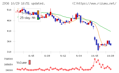 ベースフードチャート