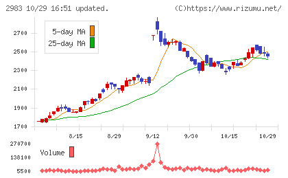 アールプランナーチャート