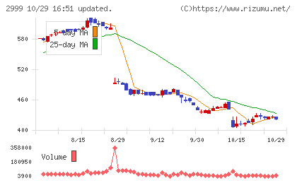 ホームポジションチャート