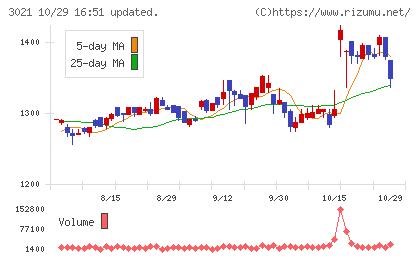 パシフィックネットチャート