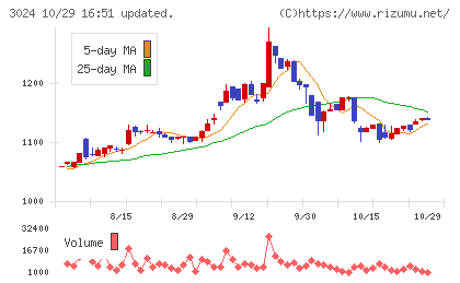 クリエイトチャート