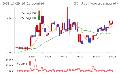 ゴルフ・ドゥチャート
