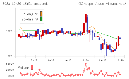 ｖｉｓｕｍｏチャート
