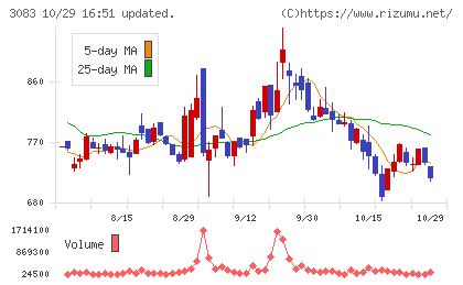 スターシーズチャート