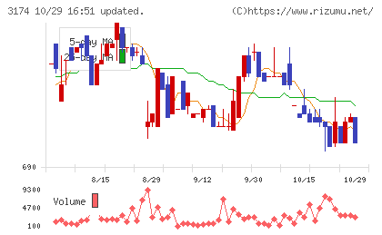 ハピネス・アンド・ディチャート