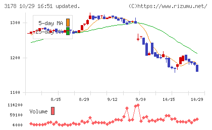 チムニーチャート