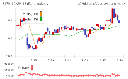 シュッピンチャート