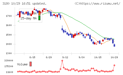 ビューティガレージチャート