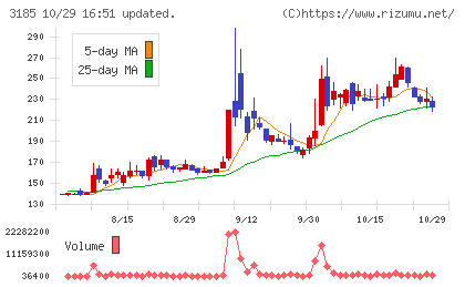 夢展望チャート