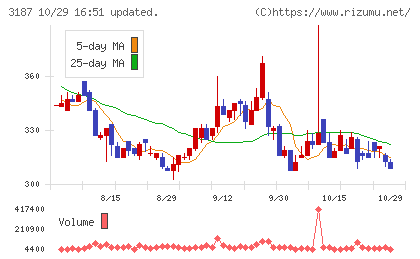 ミラタップチャート