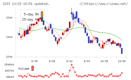 エターナルホスピタリティグループチャート