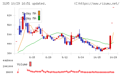 ジェネレーションパスチャート