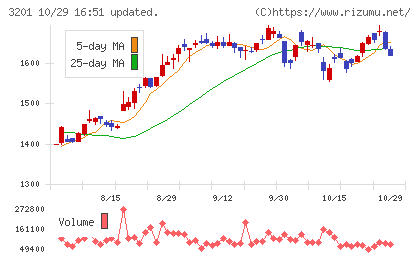 ニッケチャート