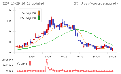イントランスチャート