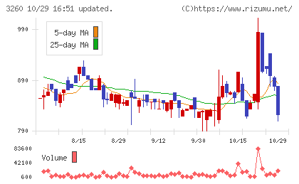 エスポアチャート